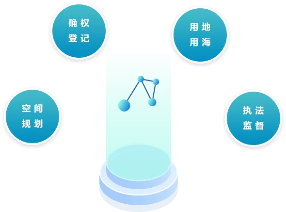 全生命周期管理
