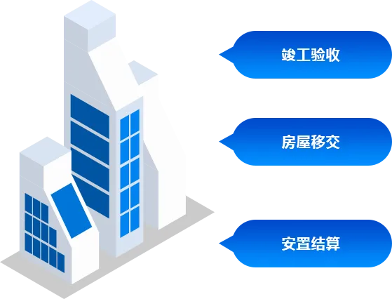 安置房源建设全流程监管