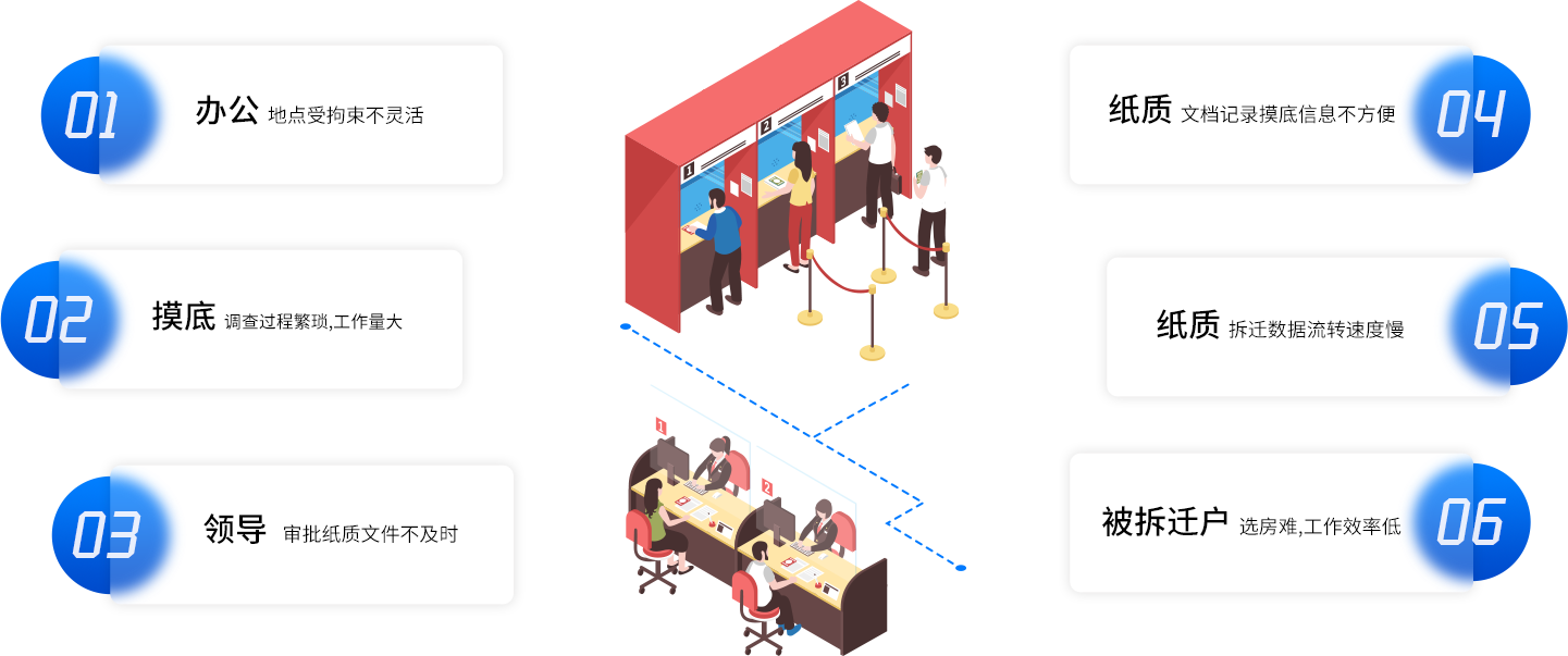 征地拆迁移动办公系统