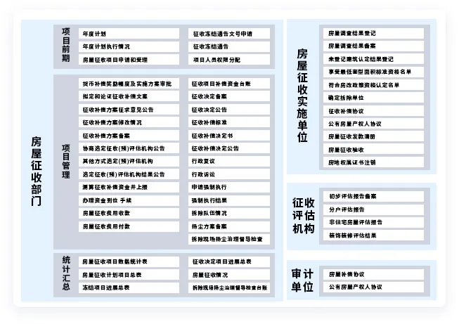 标准项目库自动创建